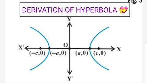 Derivation of Hyperbola || Simple Method ||By : Shah Hussain