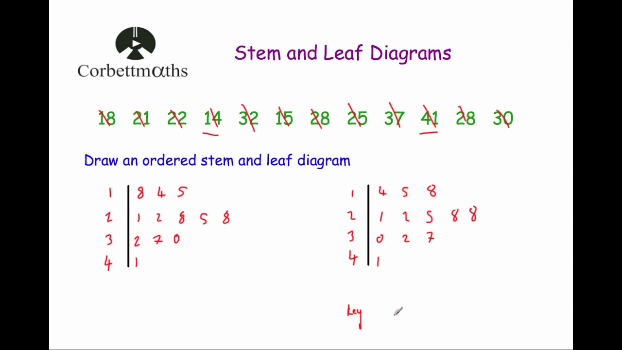 Drawing Stem and Leaf Diagrams - Corbettmaths - YouTube