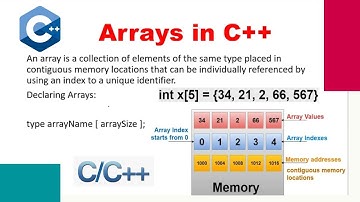 Explain Array with example - C++ Programming Tutorial for Beginners in Hindi 37