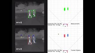 Famous Data Association using Fusion of Data-Driven and Engineered Features for  Tracking in Thermal Images Wealth