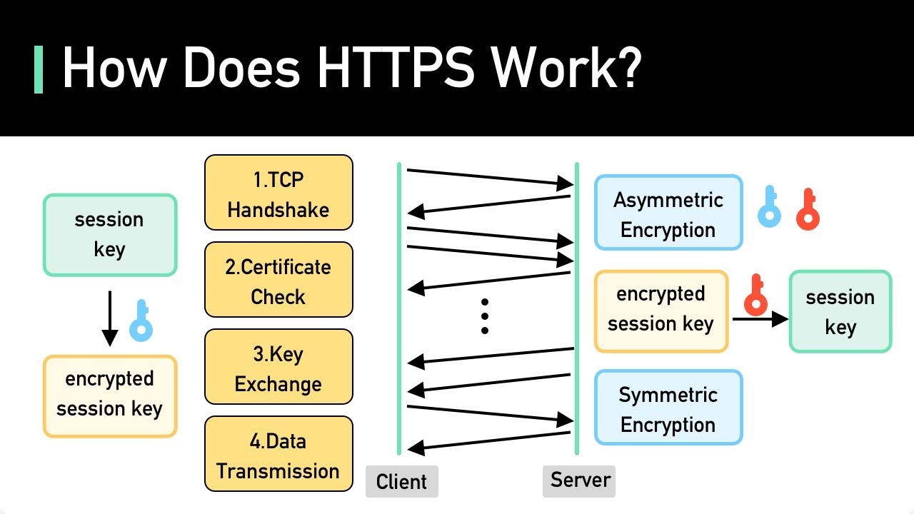 Der magische SSL Kompressor-Trick | Abmischen Tutorial | Recording-Blog