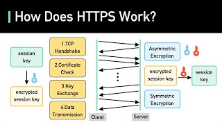 ssl, tls, https explained