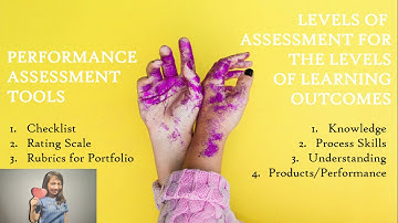 Lesson 2 Curriculum Evaluation through Learning Assessment