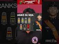 “What is SSB? Complete Officer Selection Process Explained | NDA SSB Guidance | DMA”