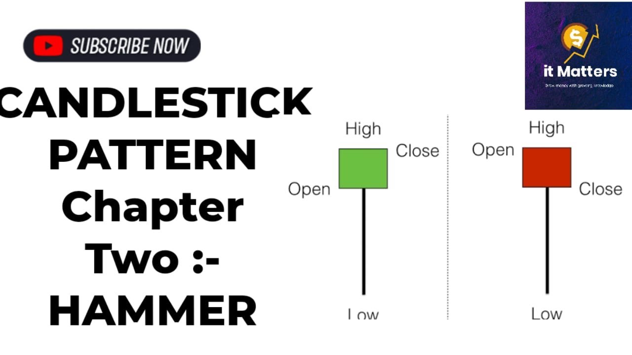 What Does Hammer Mean In Candlestick Candle Pattern HAMMER CHAPTER 2 What Does Hammer Mean In Candlestick Candle Pattern HAMMER CHAPTER 2