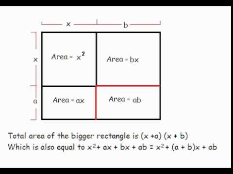 Proof To (x + A) (x + B) = X^2 + (a+b)x + Ab