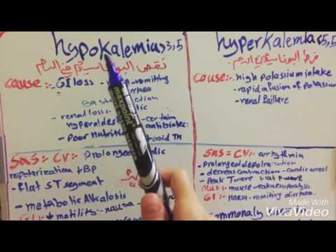 فرط ونقص البوتاسيوم في الدم hypokalemia v hyperkalemia