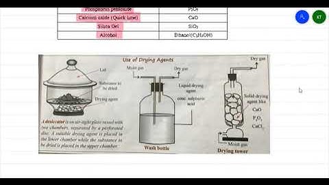 Properties Of Salts Drying Agents