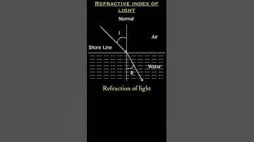 Refractive Index of Light #refractionoflight #cbse #optics #scienceintelugu #physics #telugu