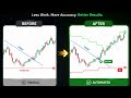 #nifty #trading #livetrading