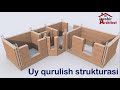 Uy qurulish Strukturasi | home structure