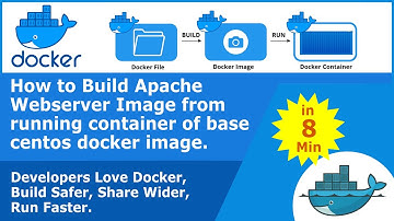 How to Build Apache Webserver Image from running container of base centos docker image. Part-3