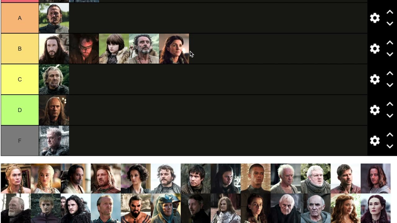 Game of Thrones Characters Tier List - YouTube