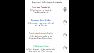 The Incredible History of Coffee's Worldwide Adventure