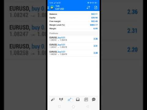 EURUSD Analysis Today Forex Sekho Forex Trading Forex Signals Gold Strategy  #forextrading