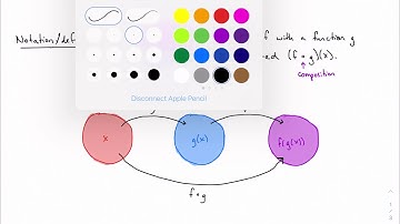 6.3: Composition of functions (Algebra 2 CP)