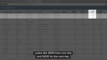 Real-Time Manufacturing Intelligence: Using Manufacturing Analytics to Drive Quality Improvements