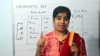 Concept Of Keys In Database Management System Candidate Keys