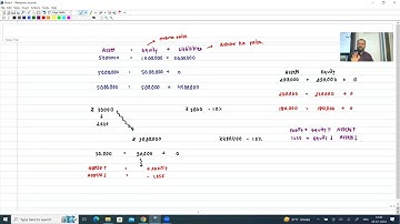 CMA US | Part 2 - Section A : Analysis of Financial Statement | Lecture 1