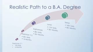 Stretching your Post 9/11 GI Bill (Conserving Your GI Bill/VA Education Benefits)