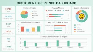 Customer Experience Dashboard Animated PPT Template