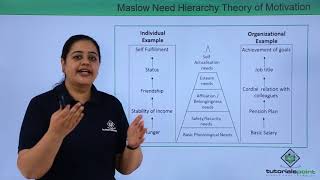 Class 12th – Maslow Need Hierarchy Theory of Motivation | Business Studies | Tutorials Point
