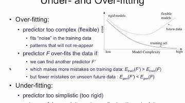 Overfitting 1: over-fitting and under-fitting