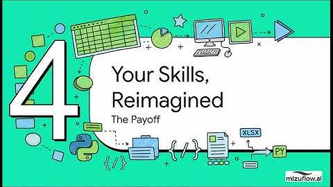 Automate Financial Statements in Excel & Python | The 4-Step Framework for Accountants | MizuFlow.ai