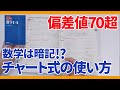 【阪大卒の数学講師が解説】チャート式の正しい使い方とは？【青チャート/黄色チャート/赤チャート】〈受験トーーク〉