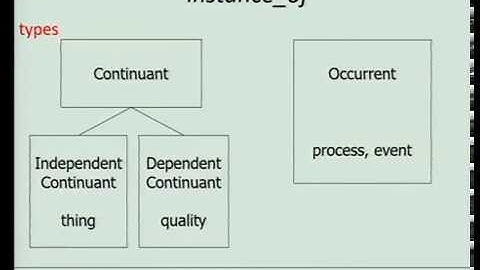 Introduction to Basic Formal Ontology 2.0 (2017)