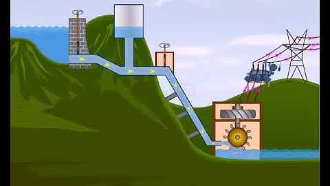 SURGE TANK DURING NORMAL OPERATION