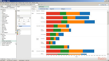 Data Visualization with Tableau: Percent of Total| packtpub.com