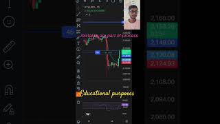 crypto trading #trading #ytshorts #shortvideo #shortsfeed