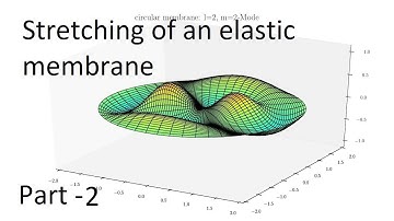 Stretching of an elastic membrane-eigen value- part-2