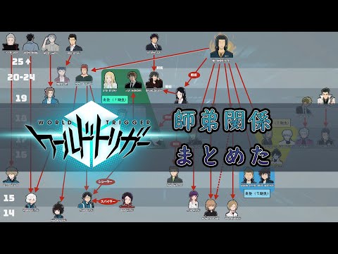 【開祖】ワールドトリガー　師弟関係 まとめた