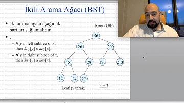 İkili Arama Ağaçları (Binary Search Tree) Veri Yapıları 10