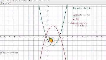 A reflection in the x-axis using GeoGebra