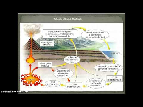 Video: Quali sono le 3 fasi del ciclo delle rocce?