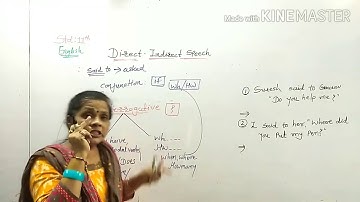 Aaradhya classes std:11gm sub:eng grammar indirect speech part:3