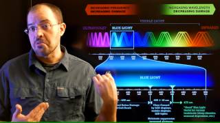 How To Reduce Eye Strain Using Blue Cut Glasses (SeeCoat / Prevencia / Irlen) 4k