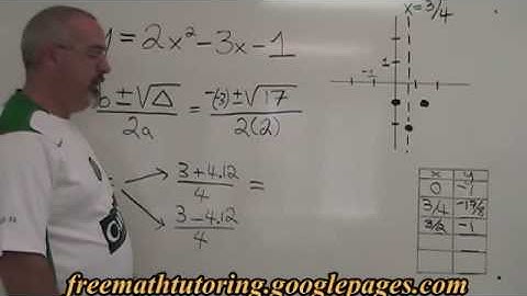 Finding the Zeros, or Roots