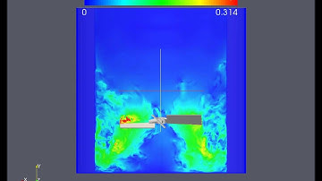 Energy cascade in baffled tank agitated by PVT---side view