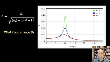 Resonance in a Driven, Damped Oscillator