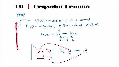 MTH 427/527:  Chapter 10: Urysohn lemma (part 1/3)
