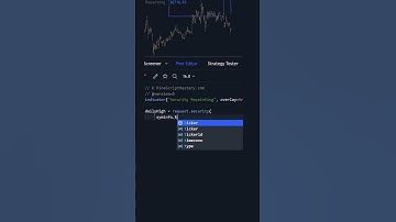 How to Avoid REPAINTING in Pine Script #shorts