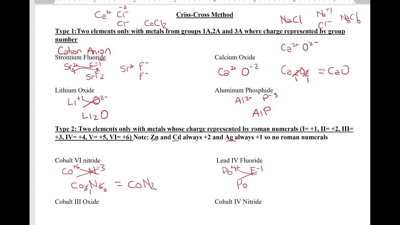Criss cross method for formula writing YouTube