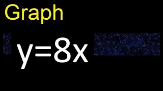 Graph y=8x . graph of lines in the Cartesian plane , graph of linear functions