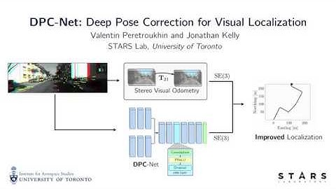 DPC-Net: Deep Pose Corrections for Visual Localization (IEEE RA-L / ICRA
