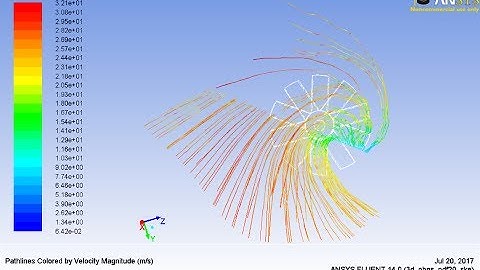 Part 4: ANSYS-Fluent (non-premixed combustion model) tutorial for gas burner with air swirler