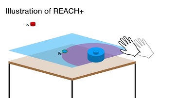 REACH+: Extending the Reachability of Encountered-type Haptics Devices through Dynamic ...